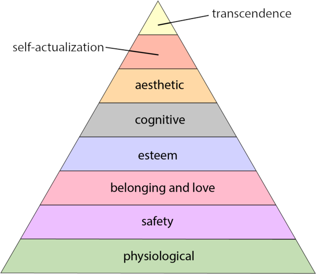 Maslow's pyramid of needs.png